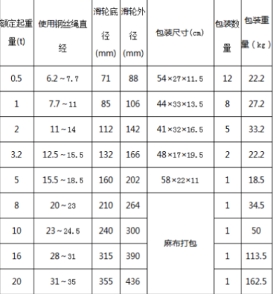 起重滑車滑輪規(guī)格知識普及