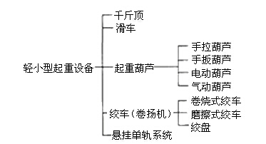 起重機械分類怎么能不知道