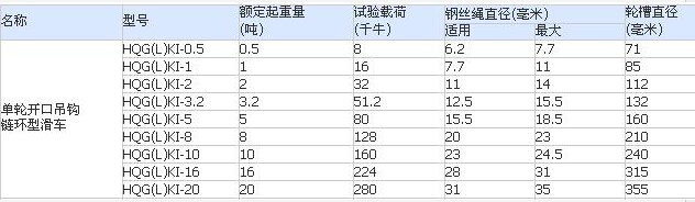 單輪開口吊鉤鏈環(huán)式滑車參數(shù)圖