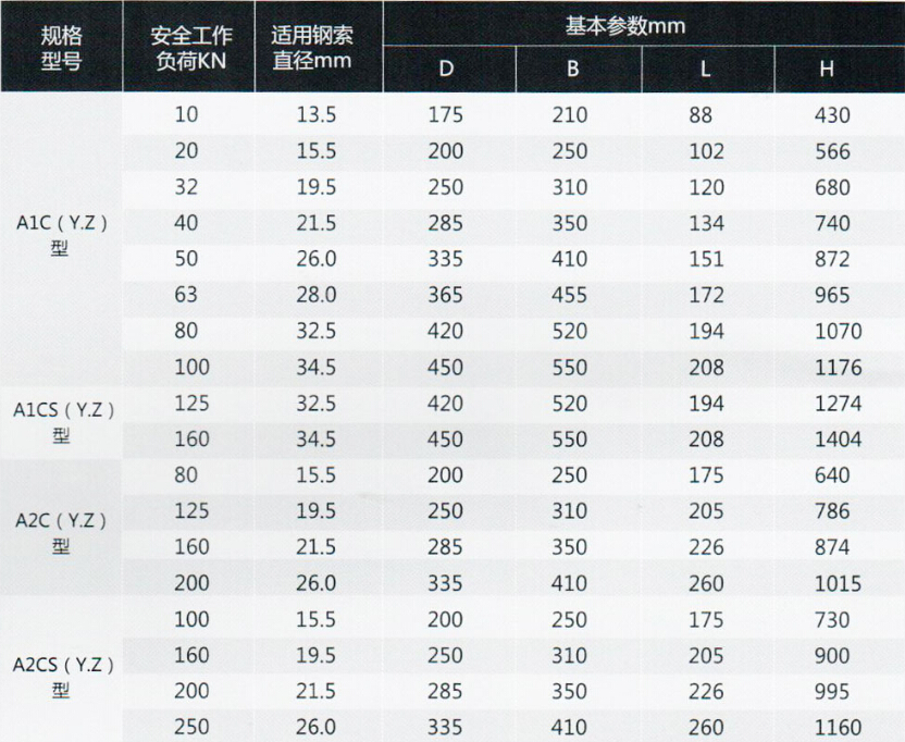 A型船用鋼索滑車的作業(yè)參數(shù)
