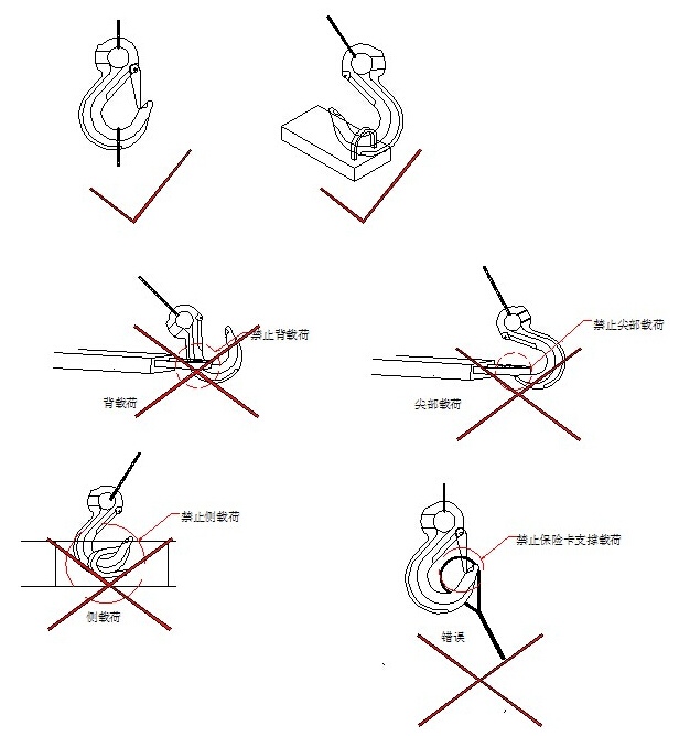 使用吊鉤式滑車起吊重物的正確以及錯誤方法展示圖