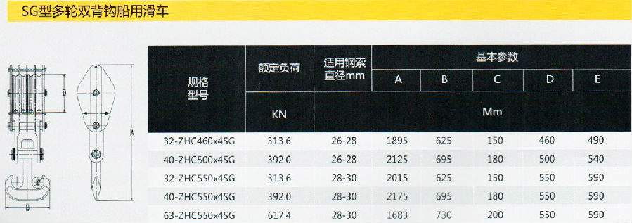 供應(yīng)SG型多輪雙背鉤船用起重滑車